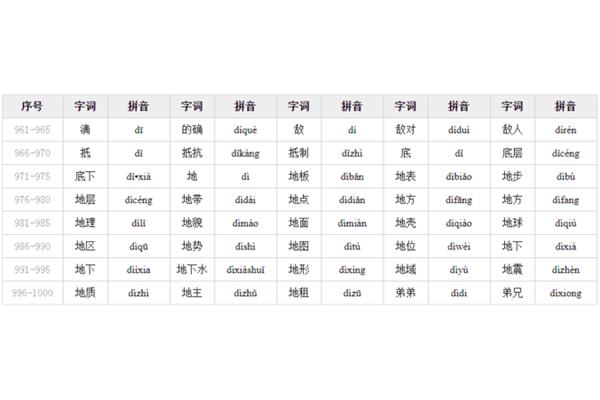 友谊的拼音