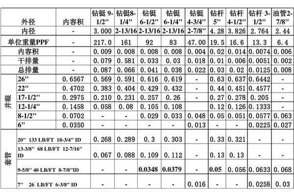 扭矩单位换算