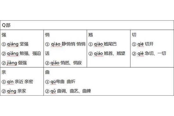 切的多音字组词