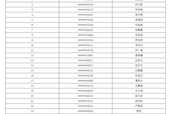 上海中考查分