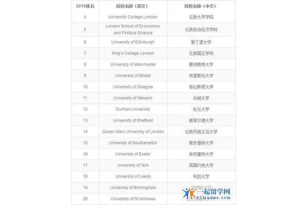一本大学排名