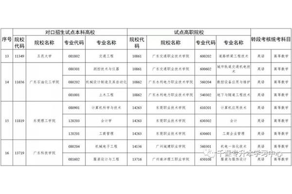 对口高职是什么意思