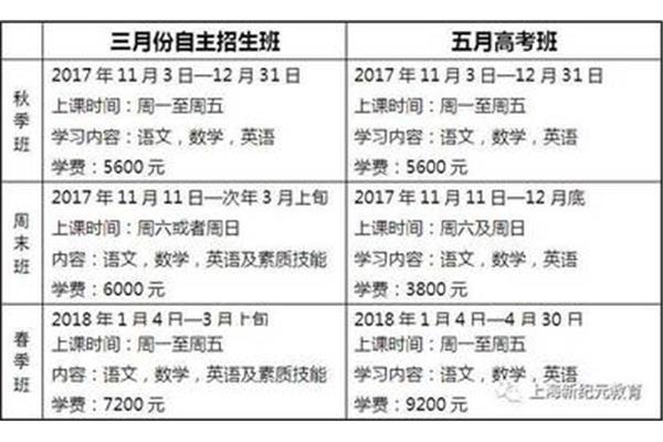 新高复班