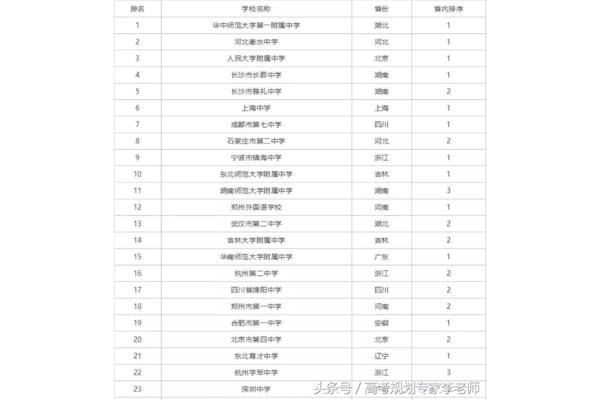 长沙中学排名