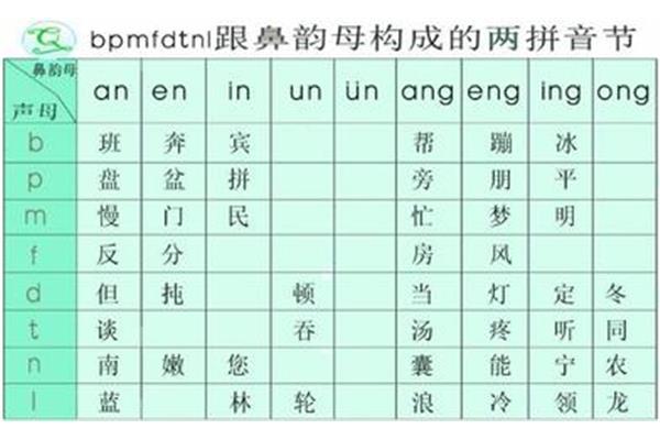 专的拼音