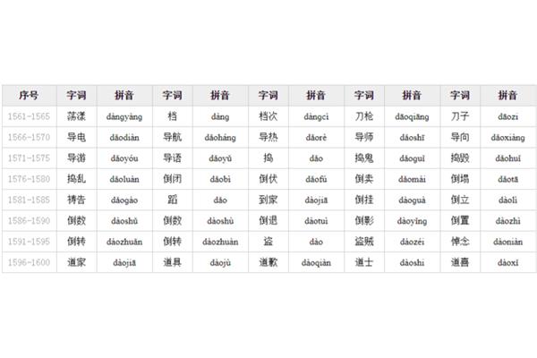 友谊的拼音
