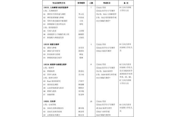 福建招生