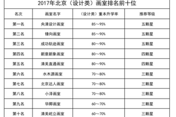 北京美术培训机构排名前十