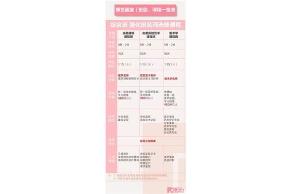 北京美术培训机构排名前十