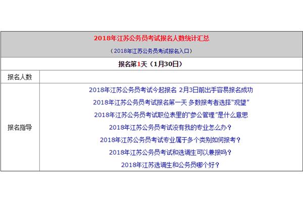 江苏省公务员考试报名时间