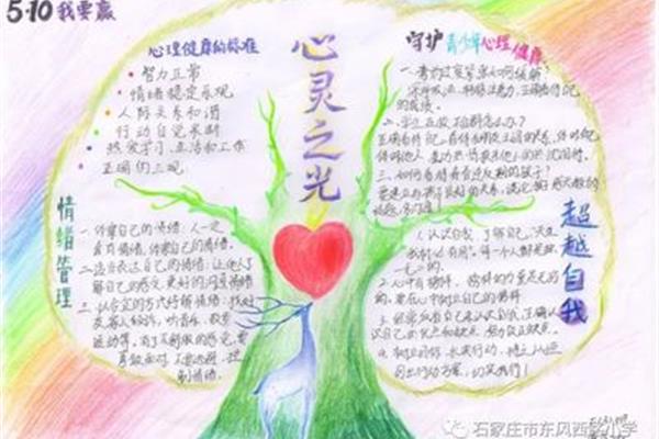 心理健康手抄报资料
