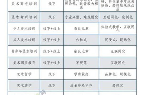 北京美术培训机构排名前十