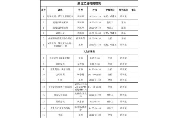 员工培训课程