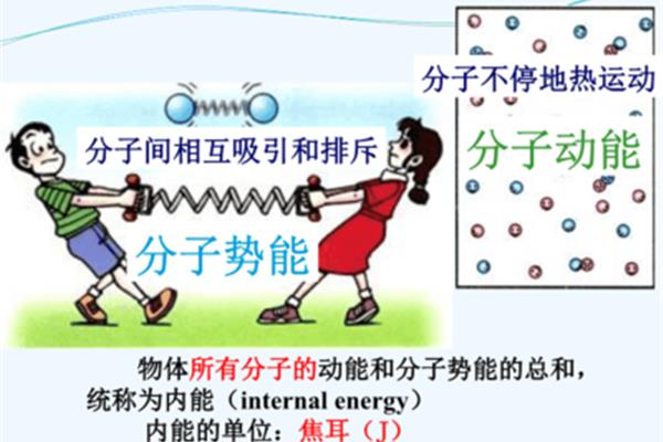 动能和势能