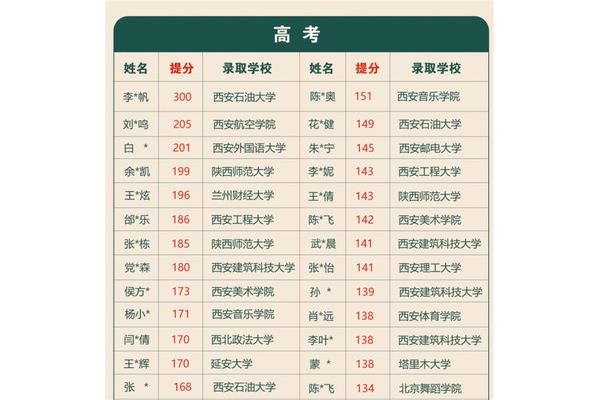 西安补习学校排名