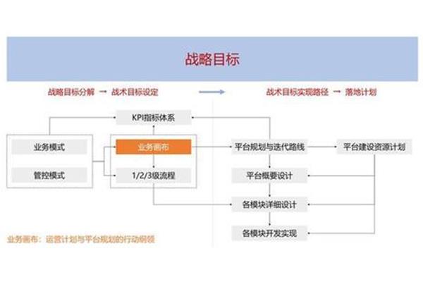 产品经营策略