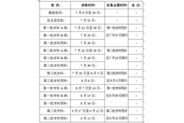 云南高考招生网