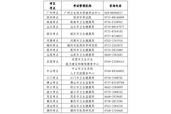 药士考试报名时间