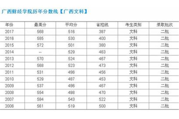 广西财经学院主页