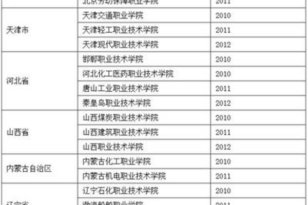 国家骨干高职院校
