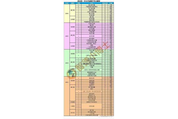 上海早教机构排名