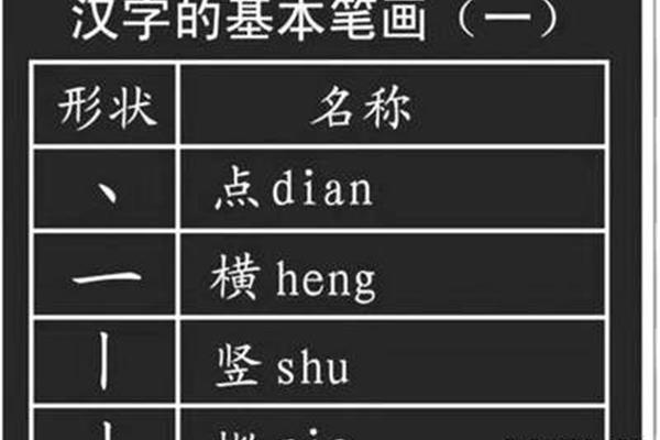 必的部首