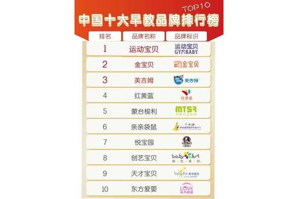 上海早教机构排名
