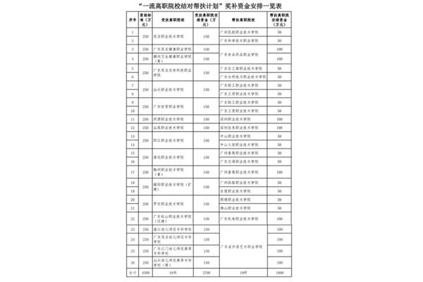 高职院校专项计划什么意思