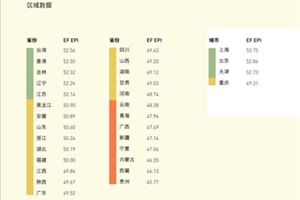 英语教育