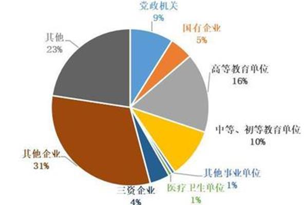 教育技术学就业方向及前景