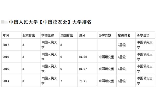 经济类考研学校排名