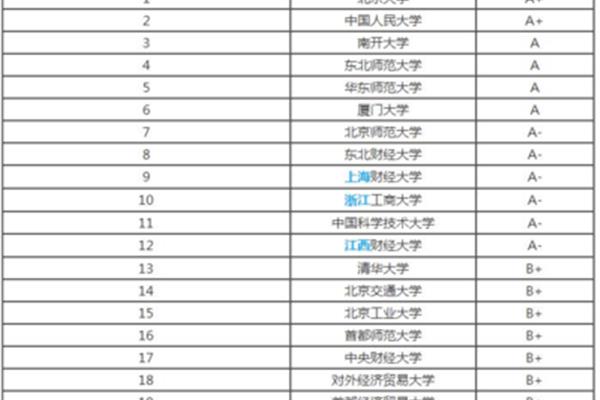 经济类考研学校排名