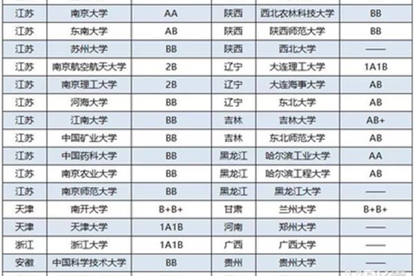 长安大学自主招生