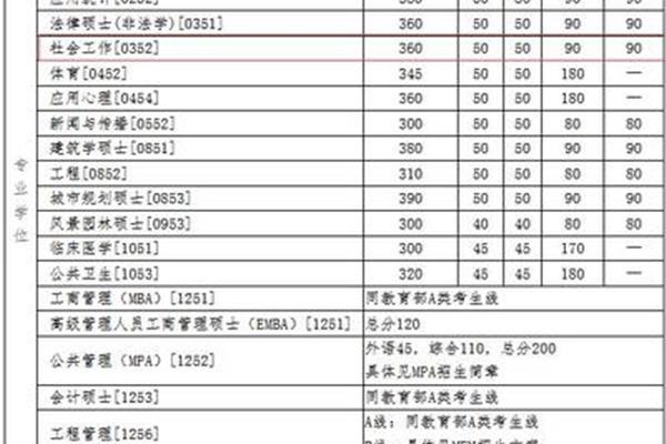 清华一年的学费要多少