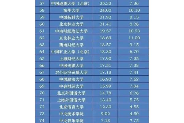 清华一年的学费要多少