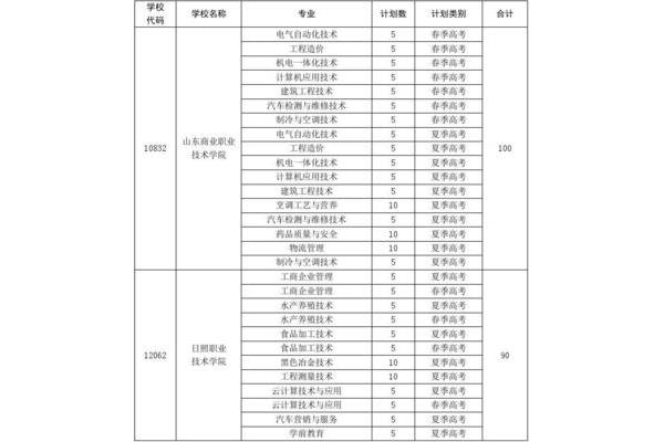 高职院校专项计划什么意思
