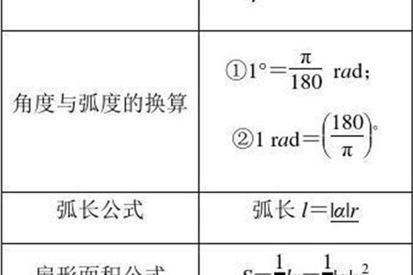 弧度公式