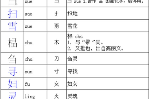 能的偏旁