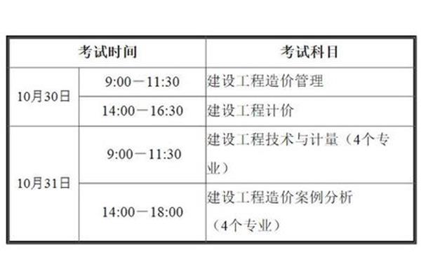 造价师考试时间
