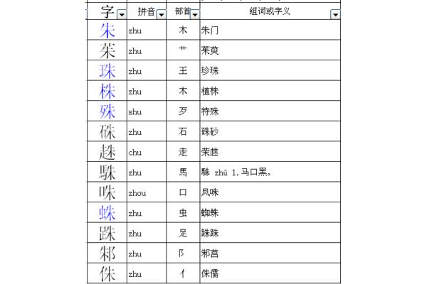 株的拼音和组词
