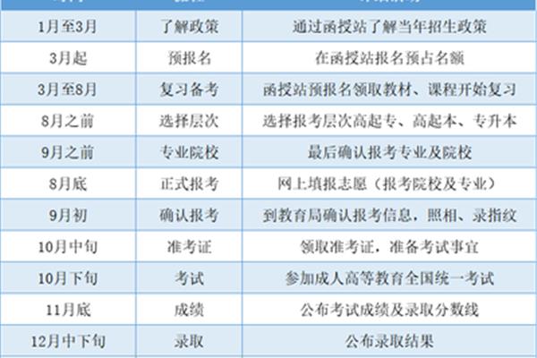 郑州高考时间