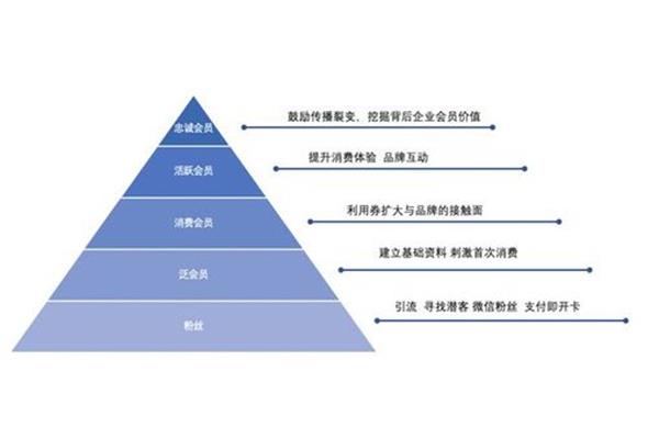 营销策略方案