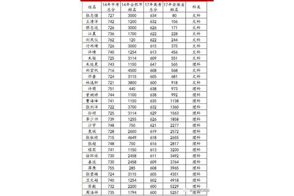 合肥高考网