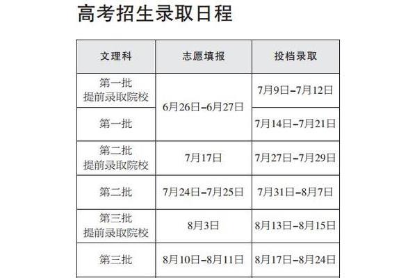 高考志愿填报