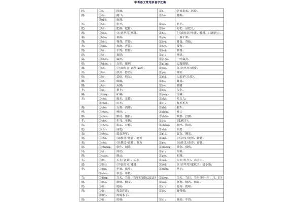 夫的多音字组词