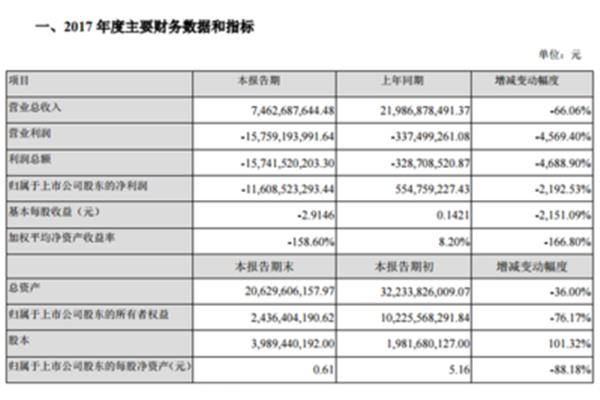 亏损情况说明