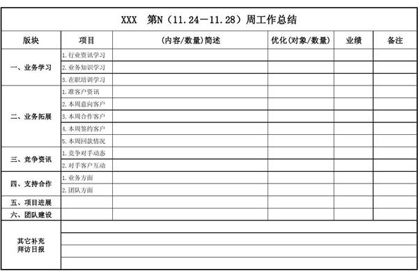 周工作总结
