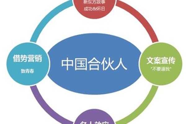 营销策略方案