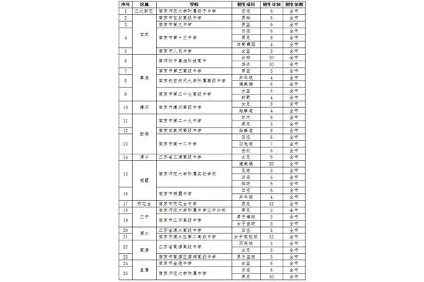 洛阳高中排名