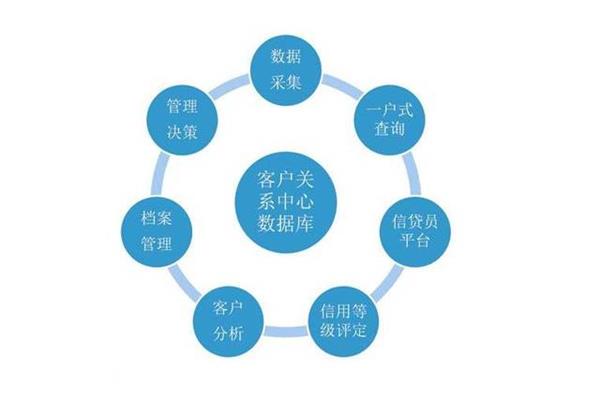 以客户为中心
